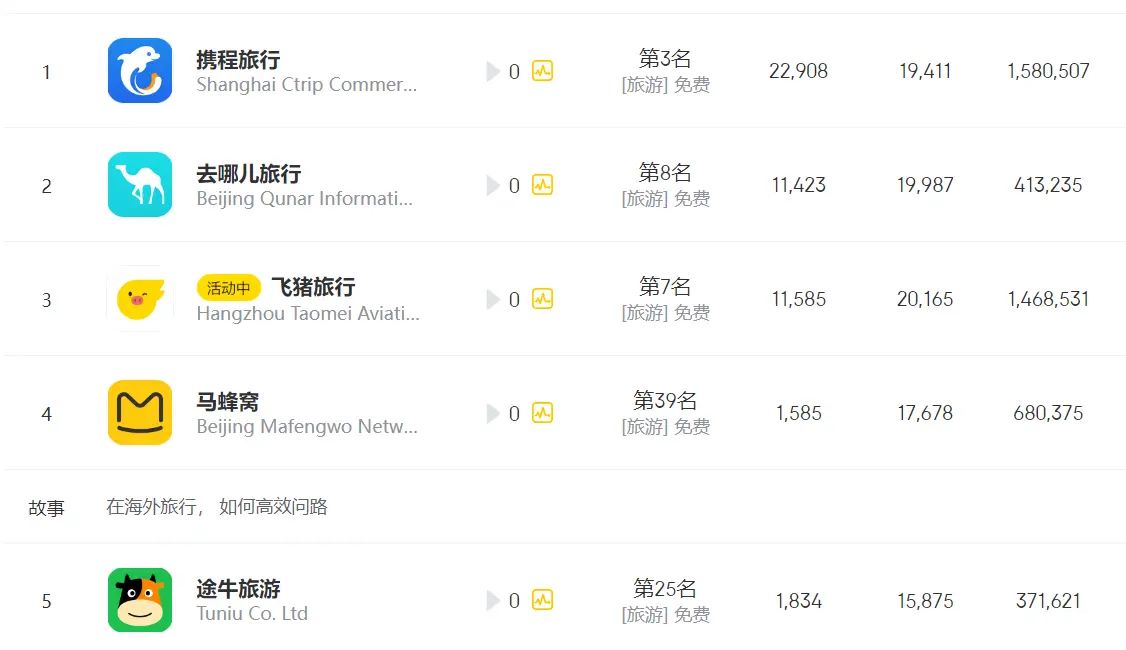 旅游攻略app排行榜前十名：2024年最新评测，帮你轻松规划完美旅行