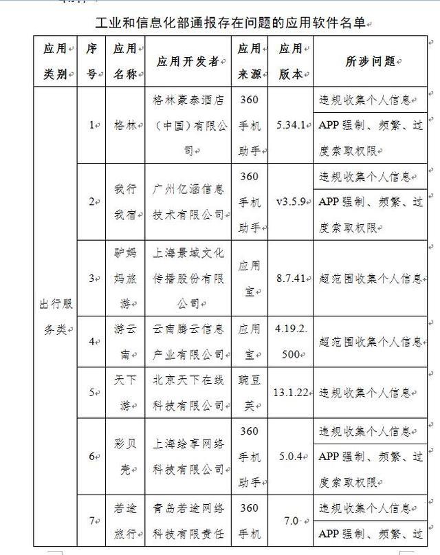 2019年旅游APP排行榜：一站式解决你的出行烦恼，轻松规划完美旅程