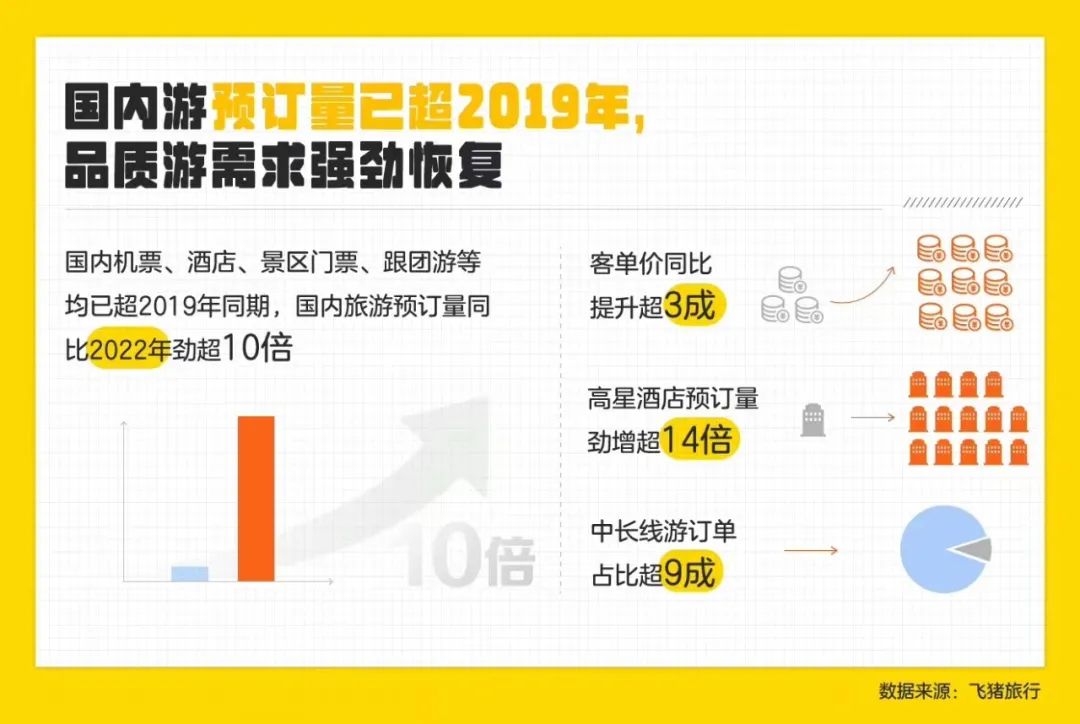 旅游团报名去哪里报？线上携程飞猪线下实体店全攻略，轻松解决你的出行烦恼
