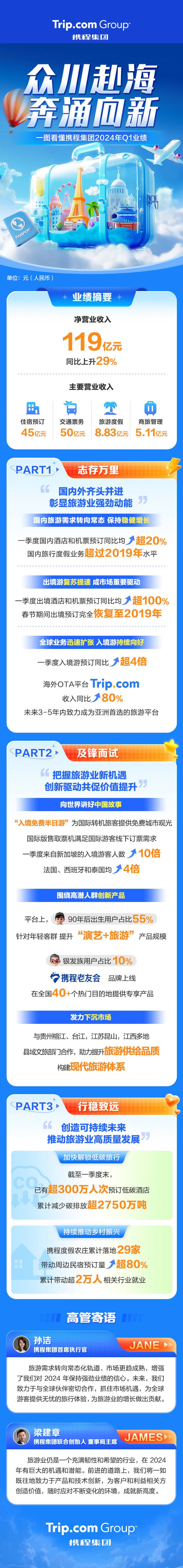 旅游团报名在哪个网站？2024年最全平台选择指南，轻松找到靠谱旅行团